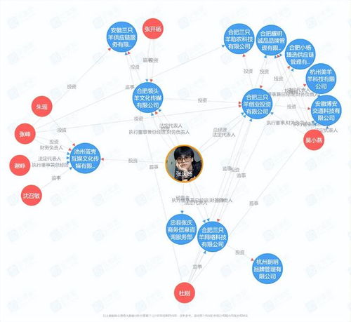 瘋狂小楊哥 一億買樓后，再陷一億賠償風波？